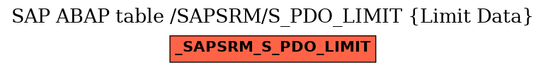 E-R Diagram for table /SAPSRM/S_PDO_LIMIT (Limit Data)