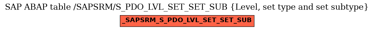 E-R Diagram for table /SAPSRM/S_PDO_LVL_SET_SET_SUB (Level, set type and set subtype)