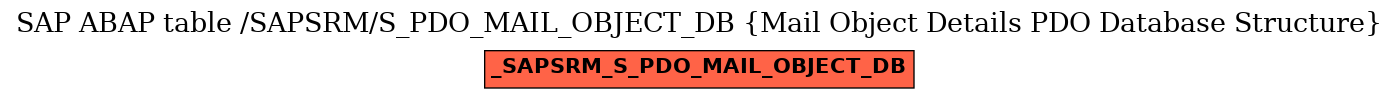 E-R Diagram for table /SAPSRM/S_PDO_MAIL_OBJECT_DB (Mail Object Details PDO Database Structure)