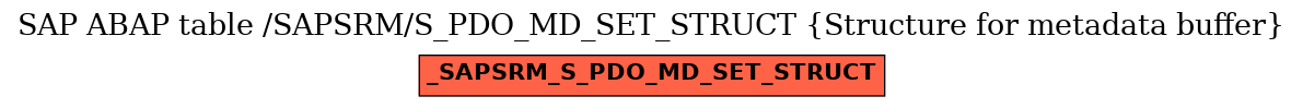 E-R Diagram for table /SAPSRM/S_PDO_MD_SET_STRUCT (Structure for metadata buffer)