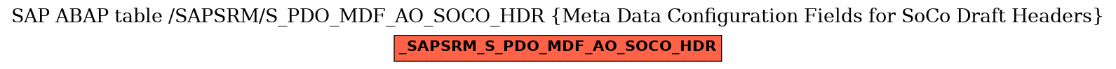 E-R Diagram for table /SAPSRM/S_PDO_MDF_AO_SOCO_HDR (Meta Data Configuration Fields for SoCo Draft Headers)