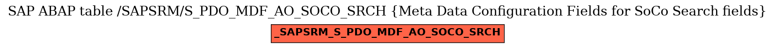 E-R Diagram for table /SAPSRM/S_PDO_MDF_AO_SOCO_SRCH (Meta Data Configuration Fields for SoCo Search fields)