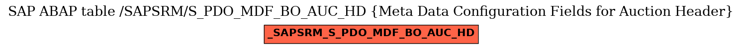 E-R Diagram for table /SAPSRM/S_PDO_MDF_BO_AUC_HD (Meta Data Configuration Fields for Auction Header)