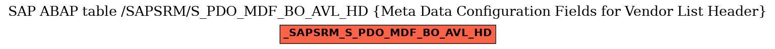 E-R Diagram for table /SAPSRM/S_PDO_MDF_BO_AVL_HD (Meta Data Configuration Fields for Vendor List Header)