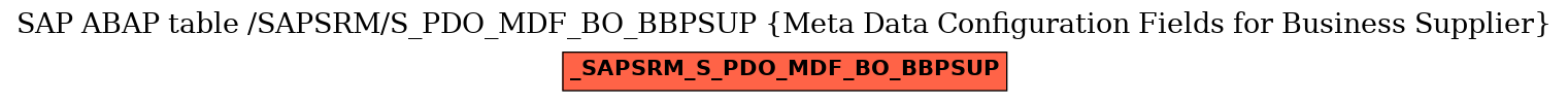 E-R Diagram for table /SAPSRM/S_PDO_MDF_BO_BBPSUP (Meta Data Configuration Fields for Business Supplier)