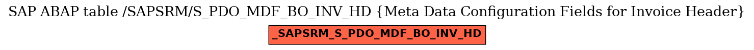 E-R Diagram for table /SAPSRM/S_PDO_MDF_BO_INV_HD (Meta Data Configuration Fields for Invoice Header)