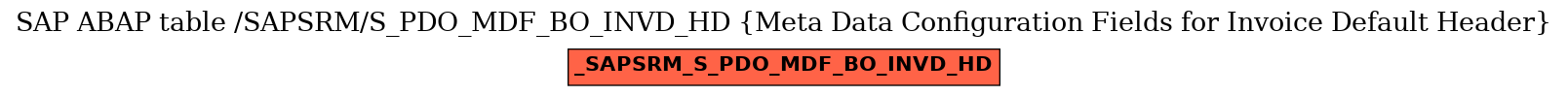 E-R Diagram for table /SAPSRM/S_PDO_MDF_BO_INVD_HD (Meta Data Configuration Fields for Invoice Default Header)