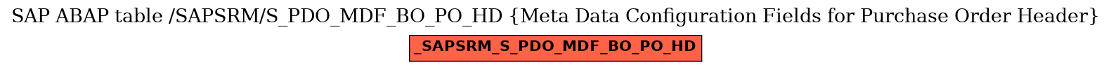 E-R Diagram for table /SAPSRM/S_PDO_MDF_BO_PO_HD (Meta Data Configuration Fields for Purchase Order Header)