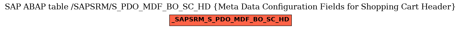 E-R Diagram for table /SAPSRM/S_PDO_MDF_BO_SC_HD (Meta Data Configuration Fields for Shopping Cart Header)