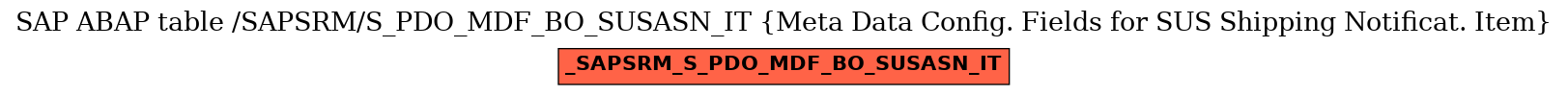 E-R Diagram for table /SAPSRM/S_PDO_MDF_BO_SUSASN_IT (Meta Data Config. Fields for SUS Shipping Notificat. Item)