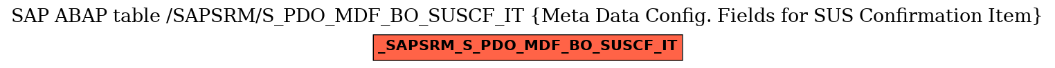 E-R Diagram for table /SAPSRM/S_PDO_MDF_BO_SUSCF_IT (Meta Data Config. Fields for SUS Confirmation Item)