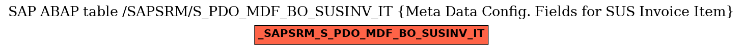 E-R Diagram for table /SAPSRM/S_PDO_MDF_BO_SUSINV_IT (Meta Data Config. Fields for SUS Invoice Item)