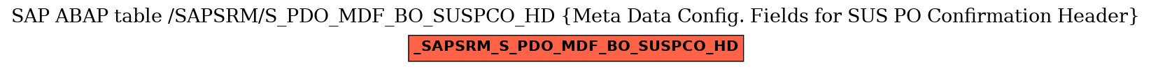 E-R Diagram for table /SAPSRM/S_PDO_MDF_BO_SUSPCO_HD (Meta Data Config. Fields for SUS PO Confirmation Header)