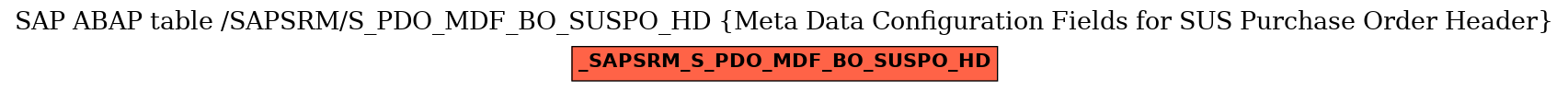 E-R Diagram for table /SAPSRM/S_PDO_MDF_BO_SUSPO_HD (Meta Data Configuration Fields for SUS Purchase Order Header)