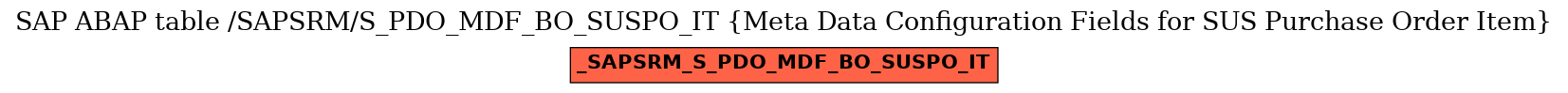 E-R Diagram for table /SAPSRM/S_PDO_MDF_BO_SUSPO_IT (Meta Data Configuration Fields for SUS Purchase Order Item)