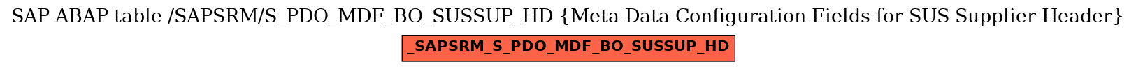 E-R Diagram for table /SAPSRM/S_PDO_MDF_BO_SUSSUP_HD (Meta Data Configuration Fields for SUS Supplier Header)