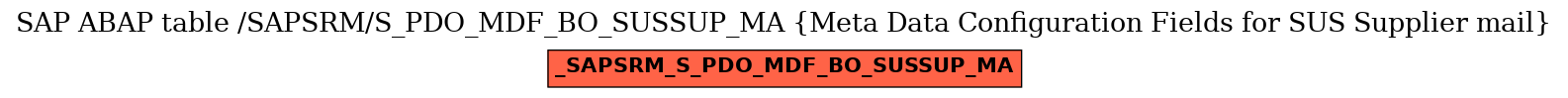 E-R Diagram for table /SAPSRM/S_PDO_MDF_BO_SUSSUP_MA (Meta Data Configuration Fields for SUS Supplier mail)