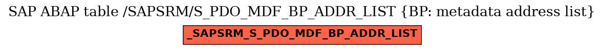 E-R Diagram for table /SAPSRM/S_PDO_MDF_BP_ADDR_LIST (BP: metadata address list)