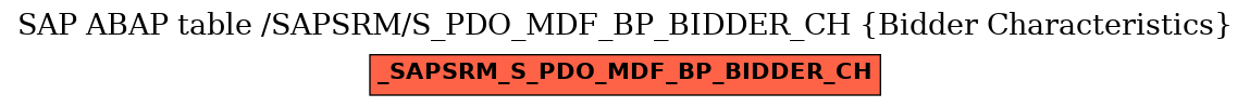 E-R Diagram for table /SAPSRM/S_PDO_MDF_BP_BIDDER_CH (Bidder Characteristics)