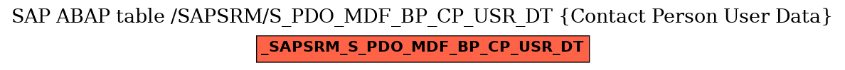 E-R Diagram for table /SAPSRM/S_PDO_MDF_BP_CP_USR_DT (Contact Person User Data)
