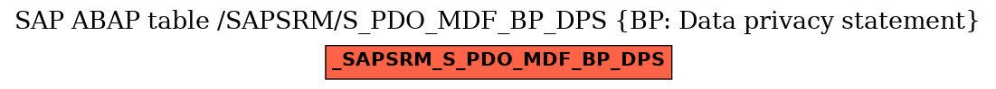 E-R Diagram for table /SAPSRM/S_PDO_MDF_BP_DPS (BP: Data privacy statement)