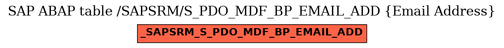 E-R Diagram for table /SAPSRM/S_PDO_MDF_BP_EMAIL_ADD (Email Address)