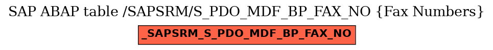 E-R Diagram for table /SAPSRM/S_PDO_MDF_BP_FAX_NO (Fax Numbers)