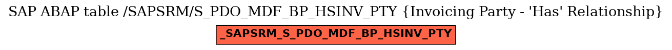 E-R Diagram for table /SAPSRM/S_PDO_MDF_BP_HSINV_PTY (Invoicing Party - 'Has' Relationship)