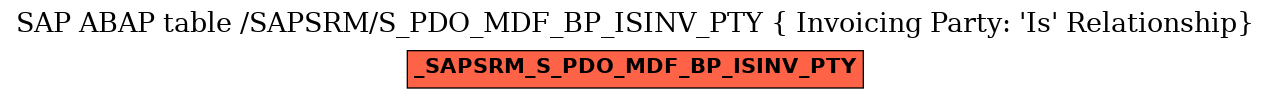 E-R Diagram for table /SAPSRM/S_PDO_MDF_BP_ISINV_PTY ( Invoicing Party: 'Is' Relationship)