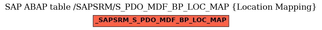 E-R Diagram for table /SAPSRM/S_PDO_MDF_BP_LOC_MAP (Location Mapping)