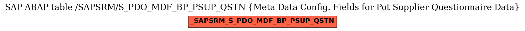 E-R Diagram for table /SAPSRM/S_PDO_MDF_BP_PSUP_QSTN (Meta Data Config. Fields for Pot Supplier Questionnaire Data)