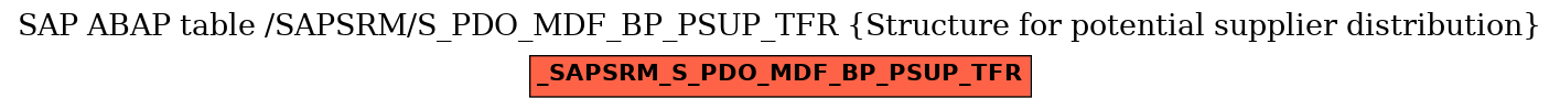 E-R Diagram for table /SAPSRM/S_PDO_MDF_BP_PSUP_TFR (Structure for potential supplier distribution)