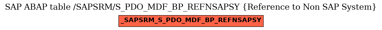 E-R Diagram for table /SAPSRM/S_PDO_MDF_BP_REFNSAPSY (Reference to Non SAP System)