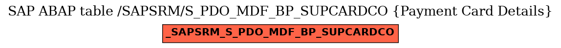 E-R Diagram for table /SAPSRM/S_PDO_MDF_BP_SUPCARDCO (Payment Card Details)