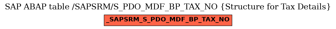 E-R Diagram for table /SAPSRM/S_PDO_MDF_BP_TAX_NO (Structure for Tax Details)