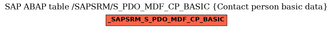 E-R Diagram for table /SAPSRM/S_PDO_MDF_CP_BASIC (Contact person basic data)