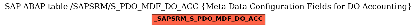 E-R Diagram for table /SAPSRM/S_PDO_MDF_DO_ACC (Meta Data Configuration Fields for DO Accounting)