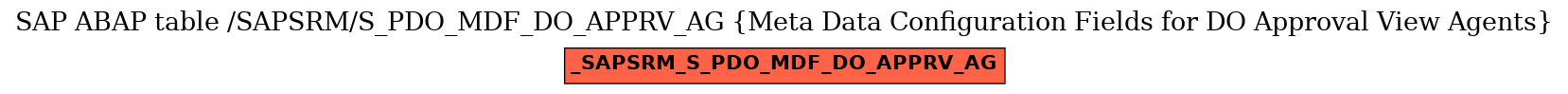 E-R Diagram for table /SAPSRM/S_PDO_MDF_DO_APPRV_AG (Meta Data Configuration Fields for DO Approval View Agents)