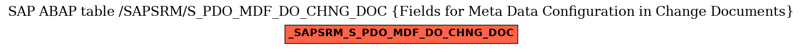 E-R Diagram for table /SAPSRM/S_PDO_MDF_DO_CHNG_DOC (Fields for Meta Data Configuration in Change Documents)
