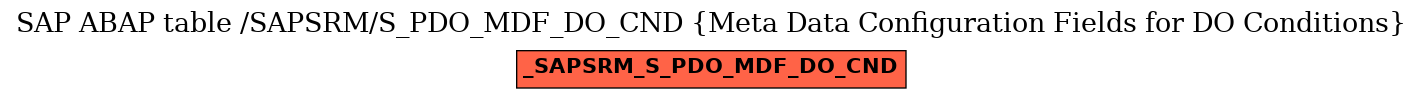 E-R Diagram for table /SAPSRM/S_PDO_MDF_DO_CND (Meta Data Configuration Fields for DO Conditions)