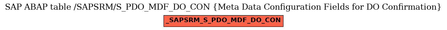 E-R Diagram for table /SAPSRM/S_PDO_MDF_DO_CON (Meta Data Configuration Fields for DO Confirmation)