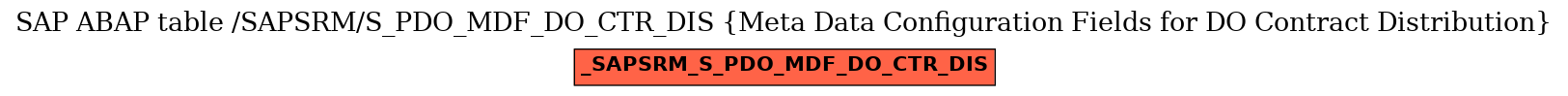 E-R Diagram for table /SAPSRM/S_PDO_MDF_DO_CTR_DIS (Meta Data Configuration Fields for DO Contract Distribution)