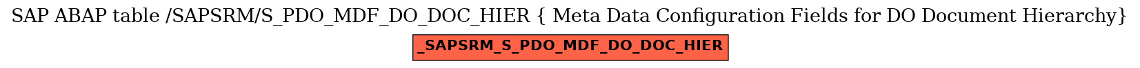 E-R Diagram for table /SAPSRM/S_PDO_MDF_DO_DOC_HIER ( Meta Data Configuration Fields for DO Document Hierarchy)
