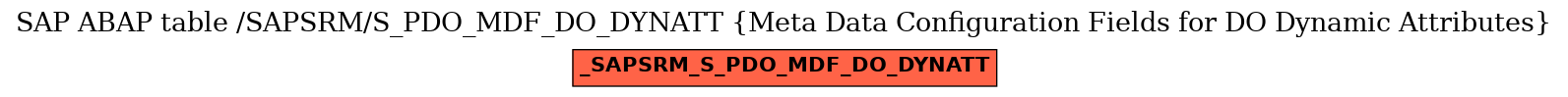 E-R Diagram for table /SAPSRM/S_PDO_MDF_DO_DYNATT (Meta Data Configuration Fields for DO Dynamic Attributes)