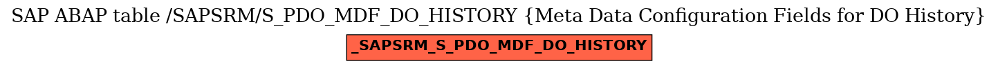 E-R Diagram for table /SAPSRM/S_PDO_MDF_DO_HISTORY (Meta Data Configuration Fields for DO History)