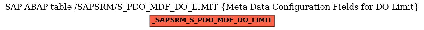 E-R Diagram for table /SAPSRM/S_PDO_MDF_DO_LIMIT (Meta Data Configuration Fields for DO Limit)