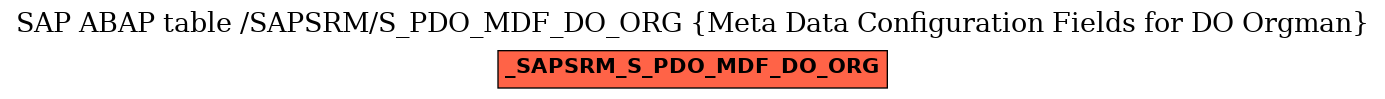 E-R Diagram for table /SAPSRM/S_PDO_MDF_DO_ORG (Meta Data Configuration Fields for DO Orgman)