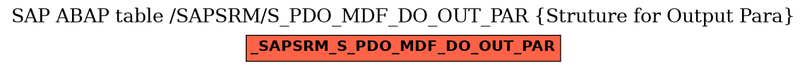 E-R Diagram for table /SAPSRM/S_PDO_MDF_DO_OUT_PAR (Struture for Output Para)