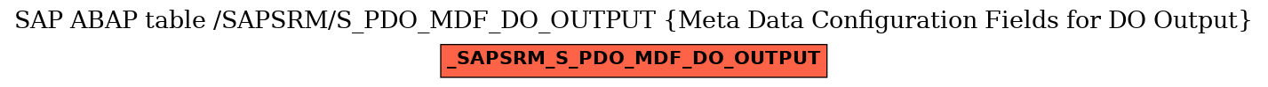 E-R Diagram for table /SAPSRM/S_PDO_MDF_DO_OUTPUT (Meta Data Configuration Fields for DO Output)