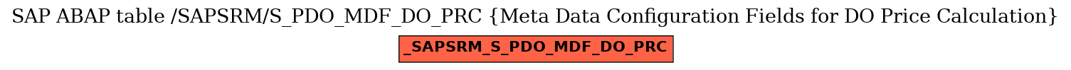E-R Diagram for table /SAPSRM/S_PDO_MDF_DO_PRC (Meta Data Configuration Fields for DO Price Calculation)
